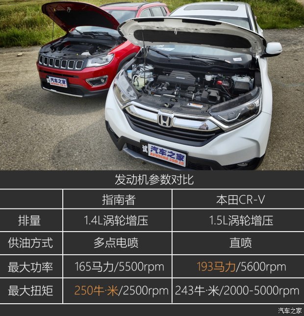 东风本田 本田CR-V 2017款 240TURBO CVT两驱舒适版