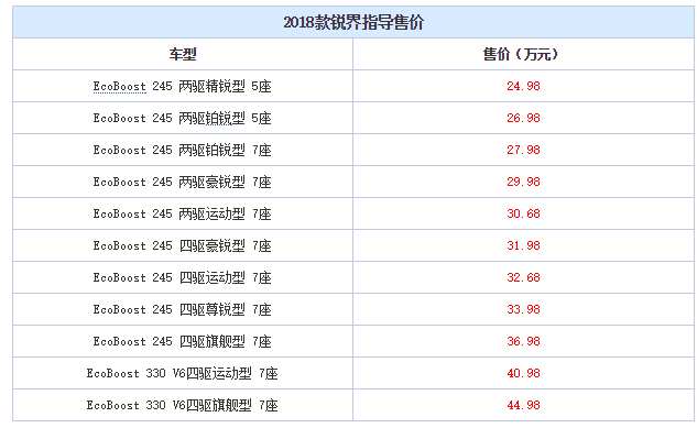 2018款锐界上市 售价24.98-44.98万