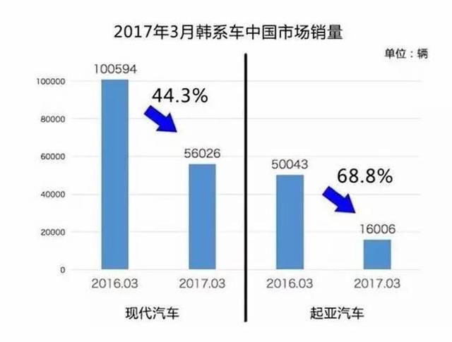 韩系车,东风悦达起亚