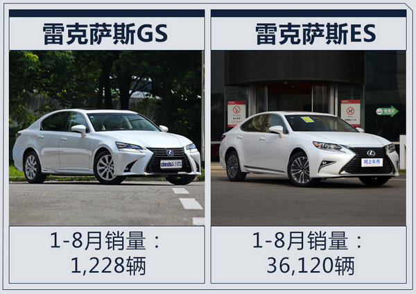 销量，雷克萨斯,销量
