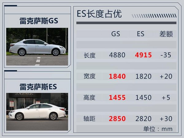 销量，雷克萨斯,销量