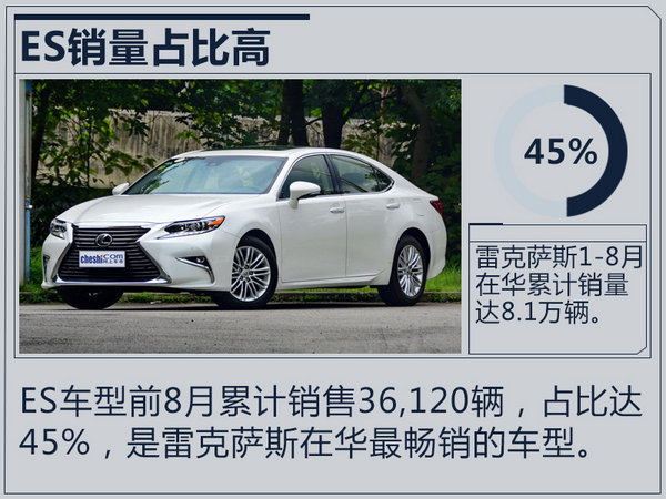 销量，雷克萨斯,销量
