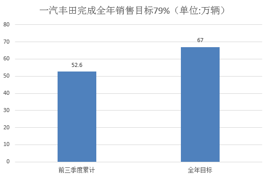 销量，韩系车,日系车,销量