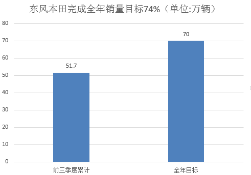 销量，韩系车,日系车,销量
