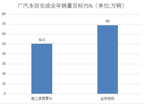 销量，韩系车,日系车,销量