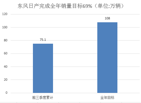 销量，韩系车,日系车,销量