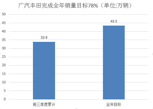 销量，韩系车,日系车,销量