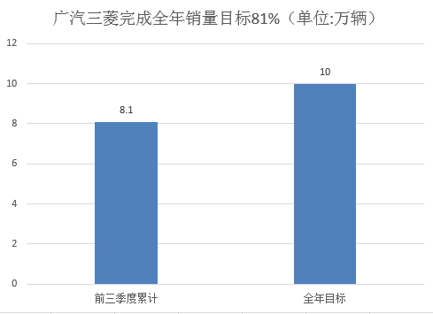 销量，韩系车,日系车,销量