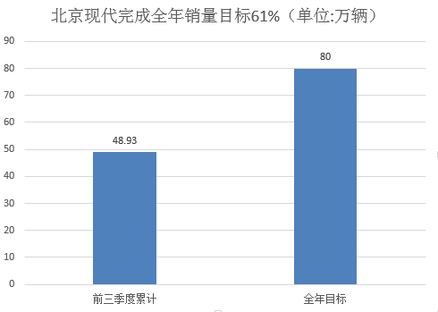 销量，韩系车,日系车,销量
