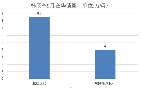 销量，韩系车,日系车,销量