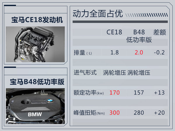 前瞻技术，宝马,发动机