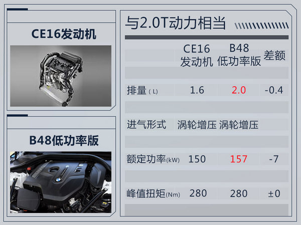 前瞻技术，宝马,发动机