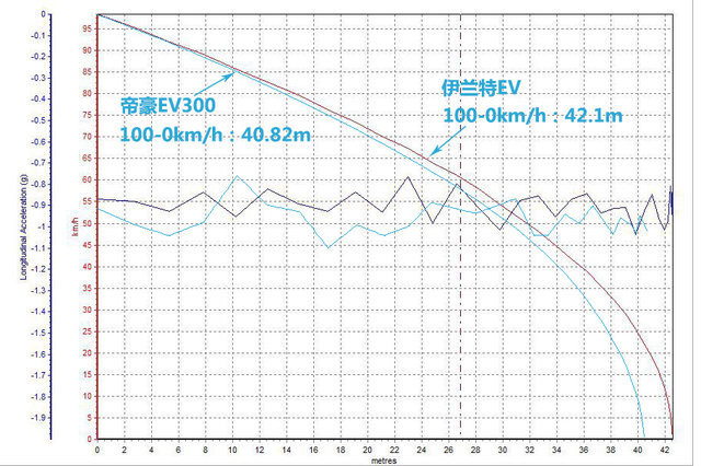 国产电动汽车；合资电动汽车；伊兰特EV；帝豪EV300