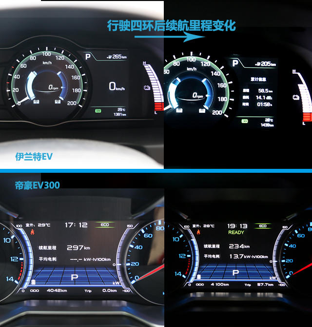国产电动汽车；合资电动汽车；伊兰特EV；帝豪EV300