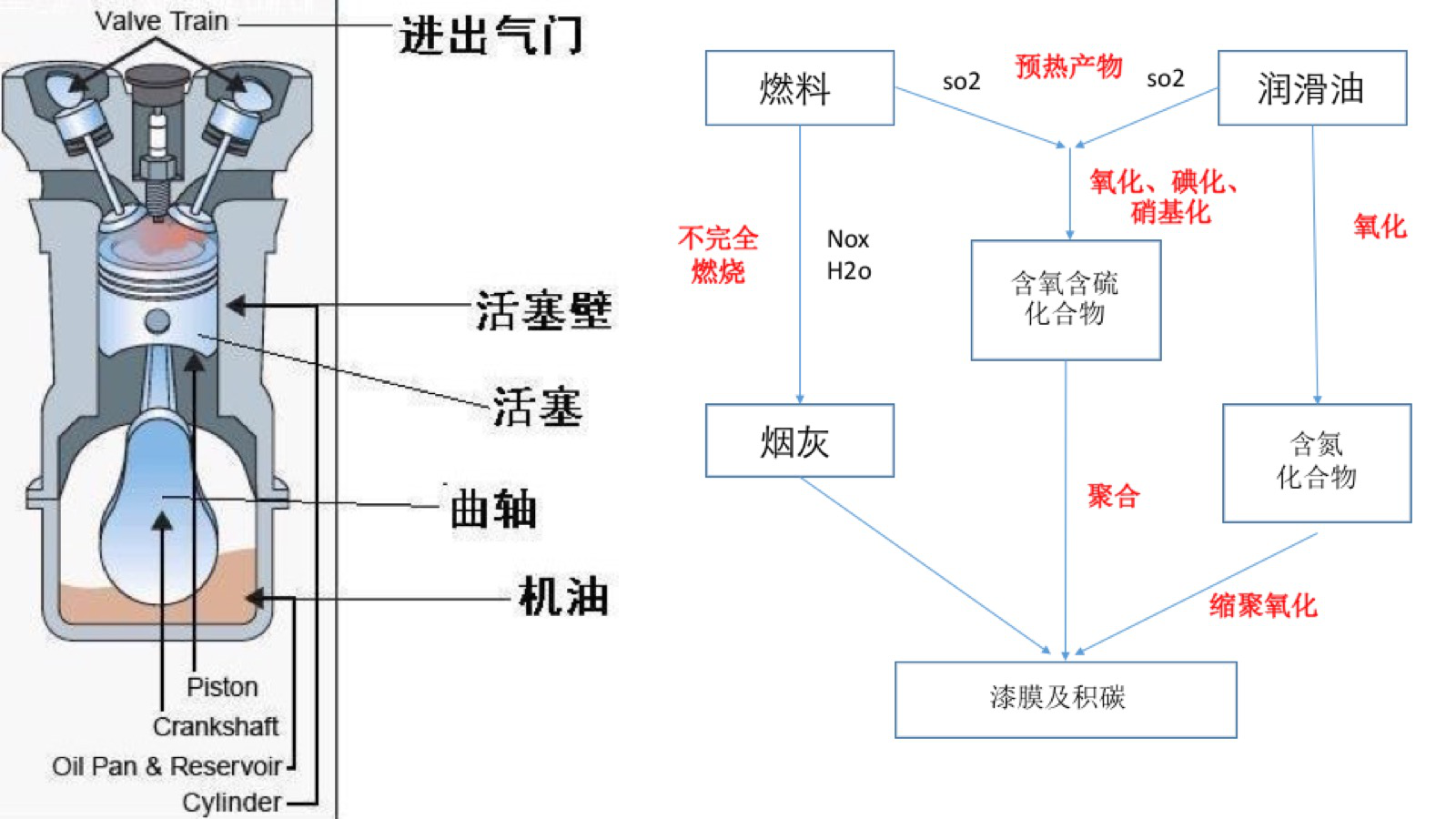 少花几千冤枉钱 亲身体验用碳无敌除积碳！