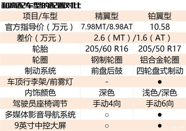 长安福特 翼搏 2018款 1.5L 手动精翼型