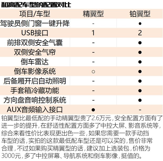 长安福特 翼搏 2018款 1.5L 手动精翼型