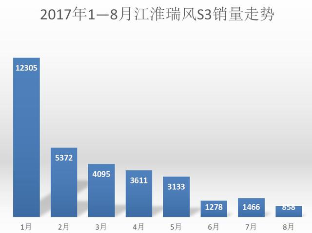 自主品牌车企