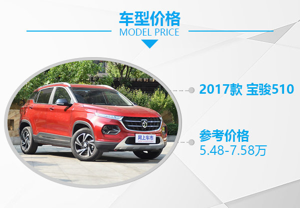 要颜值也得要低价 高颜值低价格自动挡SUV推荐-图1