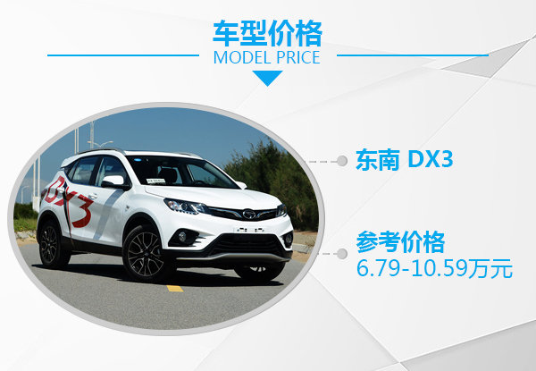 5-8万元！高颜值！自动挡！妹子最爱这4款SUV-图1