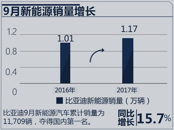 比亚迪人事变动 赵长江升任销售公司总经理-图4
