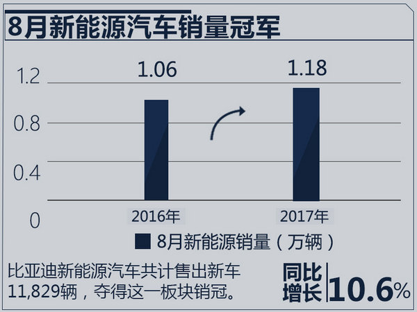 比亚迪人事变动 赵长江升任销售公司总经理-图3