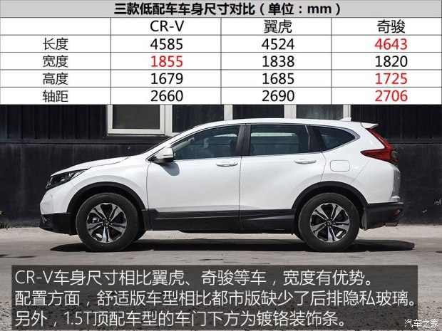东风本田 本田CR-V 2017款 240TURBO CVT两驱舒适版