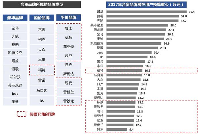 别克GL6上市,别克GL6价格