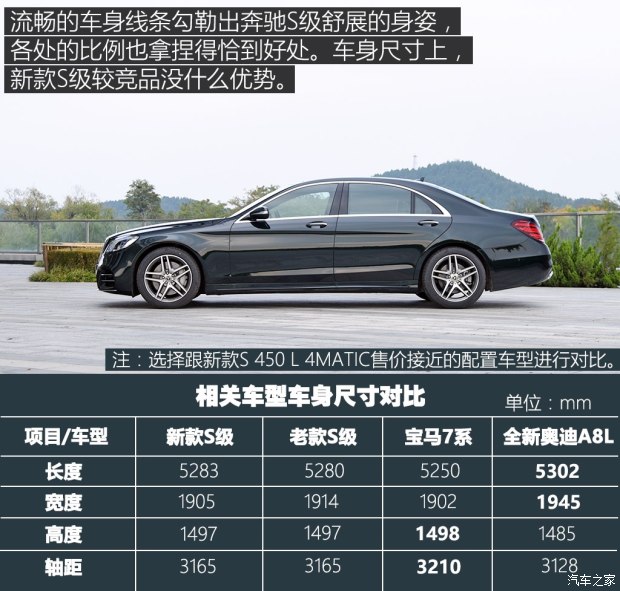 奔驰(进口) 奔驰S级 2018款 S 450 L 4MATIC