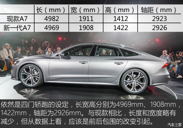 奥迪(进口) 奥迪A7 2018款 基本型