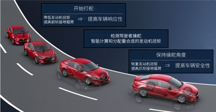 新车，马自达阿特兹