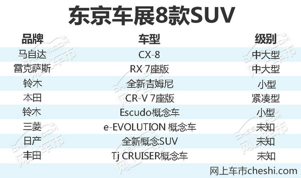 东京车展新车,东京车展SUV