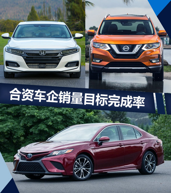 销量，合资车企销量,合资车企销量目标