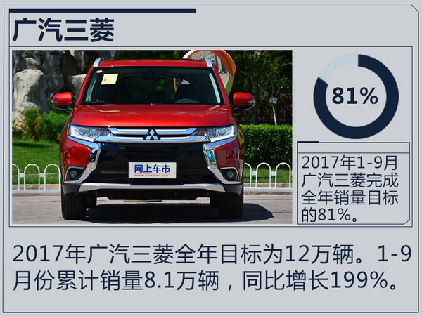 销量，合资车企销量,合资车企销量目标