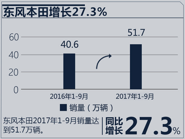 销量，合资车企销量,合资车企销量目标