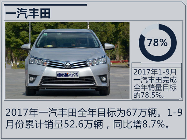 销量，合资车企销量,合资车企销量目标