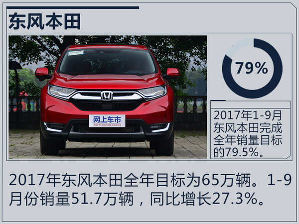 销量，合资车企销量,合资车企销量目标