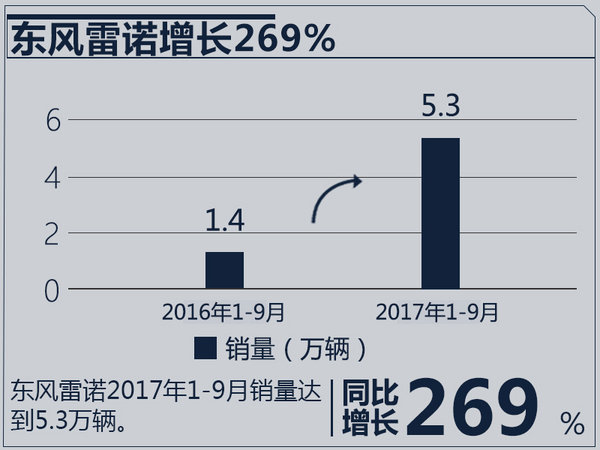 销量，合资车企销量,合资车企销量目标