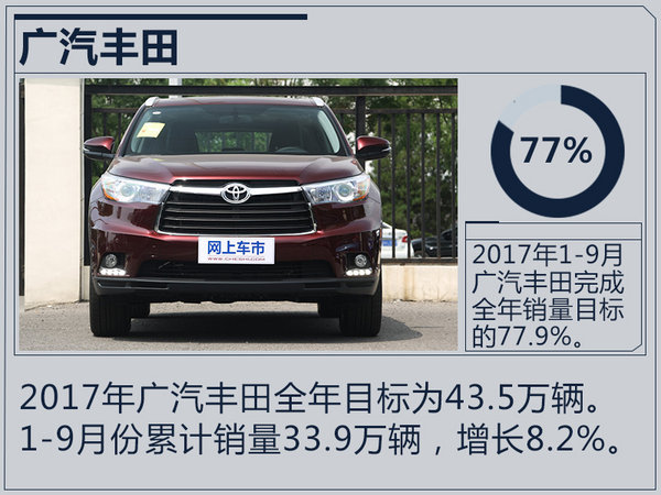 销量，合资车企销量,合资车企销量目标