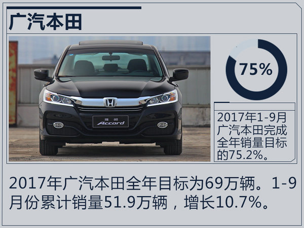 销量，合资车企销量,合资车企销量目标