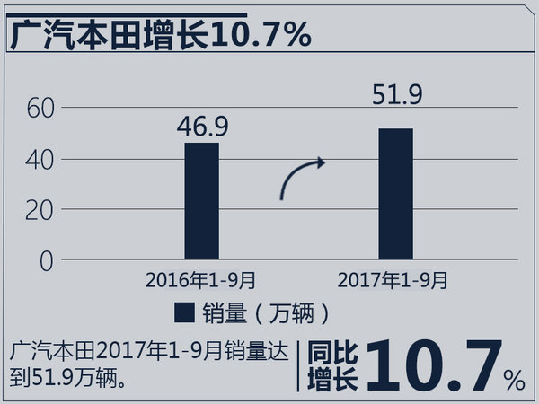 销量，合资车企销量,合资车企销量目标