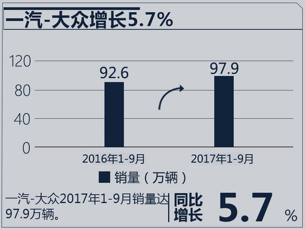 销量，合资车企销量,合资车企销量目标
