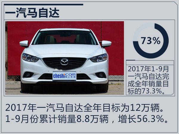 销量，合资车企销量,合资车企销量目标