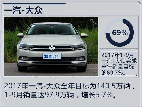 销量，合资车企销量,合资车企销量目标