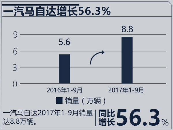 销量，合资车企销量,合资车企销量目标
