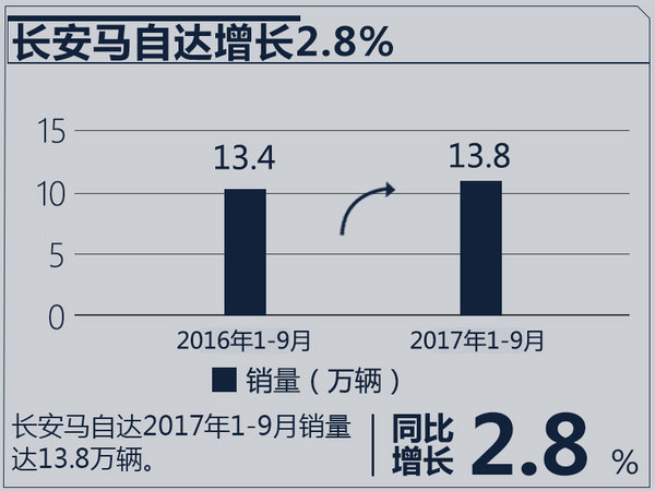 销量，合资车企销量,合资车企销量目标