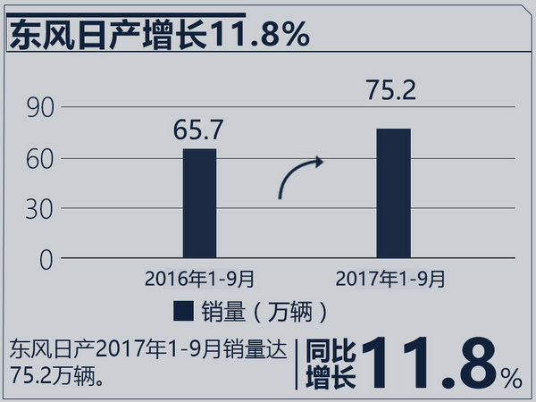 销量，合资车企销量,合资车企销量目标