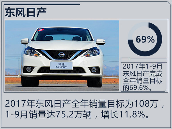 销量，合资车企销量,合资车企销量目标