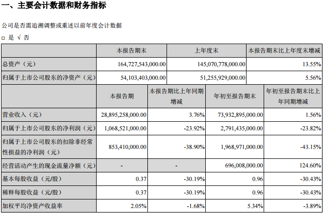 比亚迪，比亚迪利润,比亚迪财报,比亚迪新能源