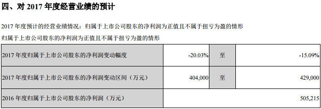 比亚迪，比亚迪利润,比亚迪财报,比亚迪新能源